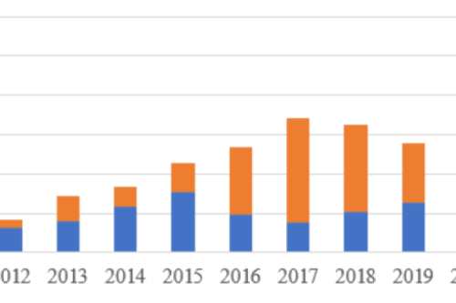 官宣！2022年各省光伏裝機量明細發布